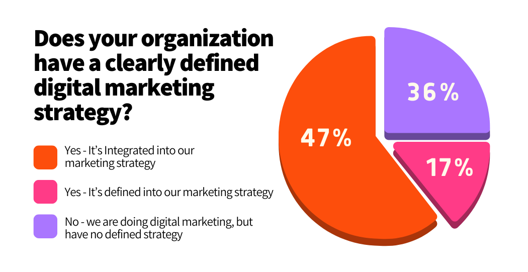 Digital Marketing strategy